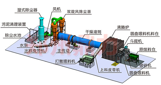 煤泥烘干機(jī)