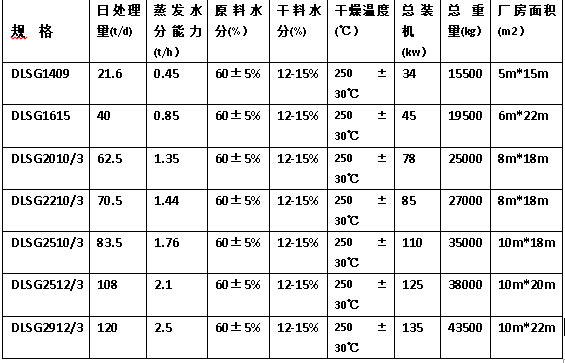 噴漿玉米皮烘干機技術(shù)參數(shù)