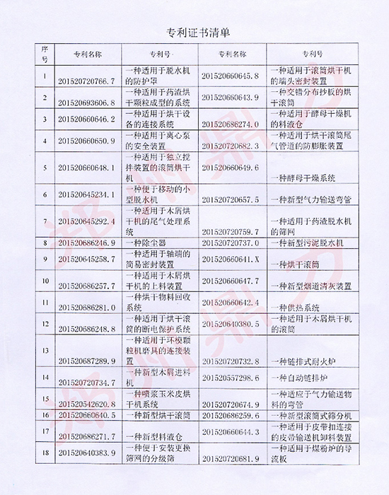 郑州鼎力专利证书清单