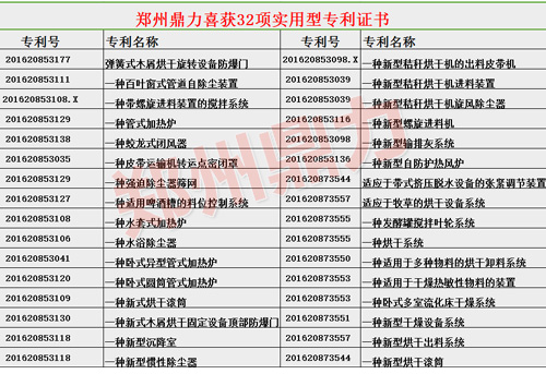 郑州鼎力专利